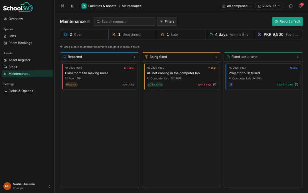 School360 maintenance board: faults reported, being fixed and fixed, with average fix time